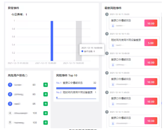 网宿科技前三季度净利润4.26亿元，同比增长142.85%