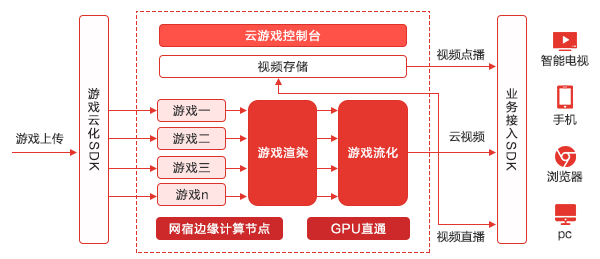 网宿科技徐明微：液冷技术迎来井喷期