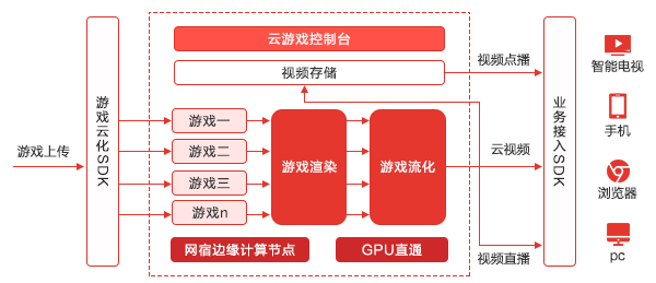 三度蝉联！网宿科技再获2019行业影响力品牌等双殊荣