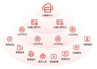 网宿科技徐明微：液冷技术迎来井喷期