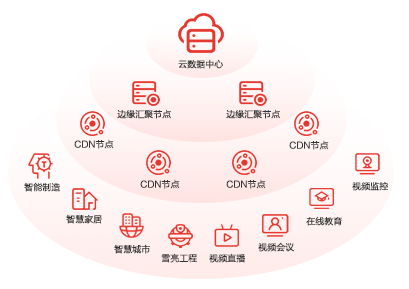 三度蝉联！网宿科技再获2019行业影响力品牌等双殊荣