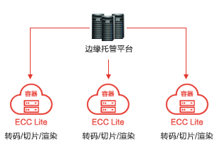 网宿科技徐明微：液冷技术迎来井喷期