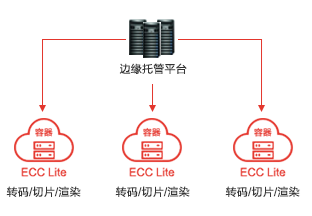 三度蝉联！网宿科技再获2019行业影响力品牌等双殊荣