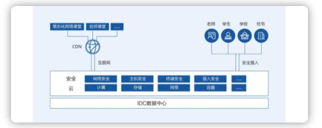 媒体聚焦｜网宿携手新疆喀什教育局，推动民族地区走出智慧教育新路