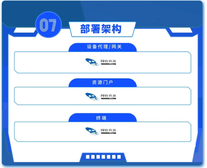 加速进化：网宿正式推出可编程CDN-边缘脚本