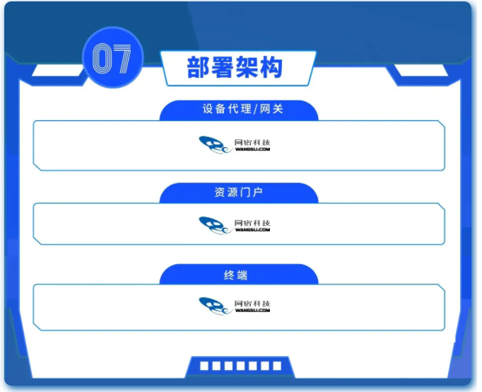 重新定义CDN | 网宿发布新一代可编程CDN Pro