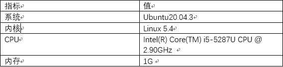 全站加速中HTTP2.0技术优势是什么？