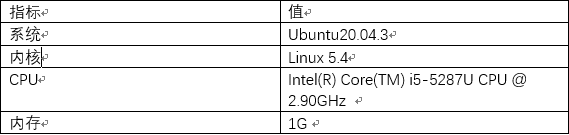 网宿科技前三季度净利润4.26亿元，同比增长142.85%