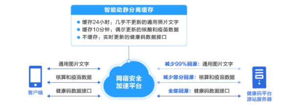 网宿科技徐明微：液冷技术迎来井喷期