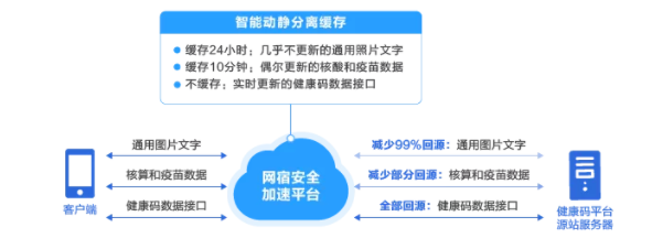 以体系化安全护航企业发展！网宿安全技术交流会圆满举行