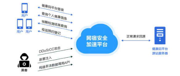 羊毛党盯上了政府消费劵 惠民助商大计如何保障？