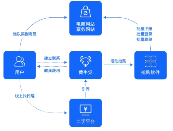 网宿科技爱心捐赠 谱写“蓝天下的至爱”