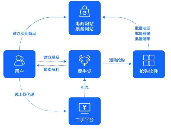 羊毛党盯上了政府消费劵 惠民助商大计如何保障？