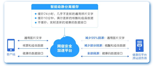 web应用防火墙应对网络攻击的方式有哪些