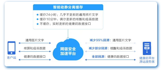 网宿QUIC：弱网环境下高性能传输的最佳方案