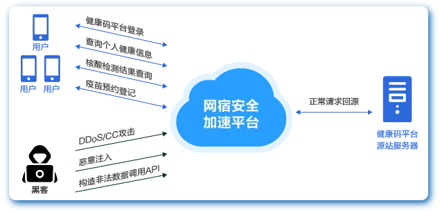 web应用防火墙应对网络攻击的方式有哪些