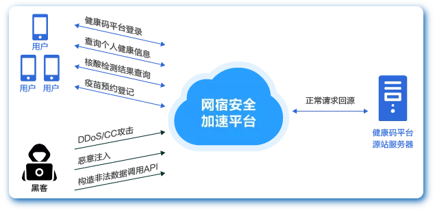 以体系化安全护航企业发展！网宿安全技术交流会圆满举行