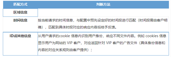 网宿科技爱心捐赠 谱写“蓝天下的至爱”