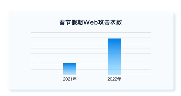 CDN服务有哪些计费方式