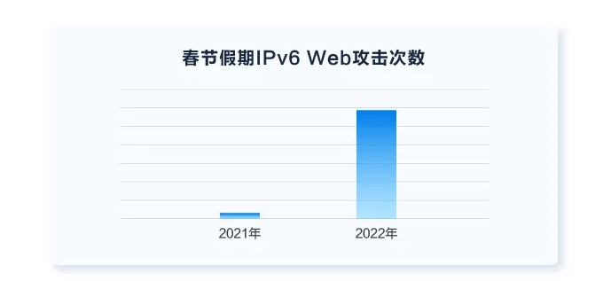 以体系化安全护航企业发展！网宿安全技术交流会圆满举行