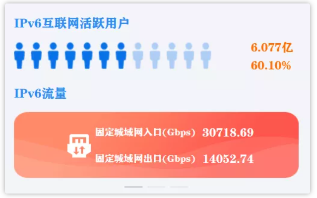 CDN服务有哪些计费方式