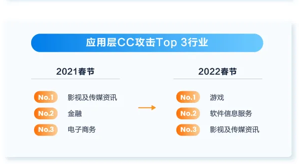 网宿科技前三季度净利润4.26亿元，同比增长142.85%