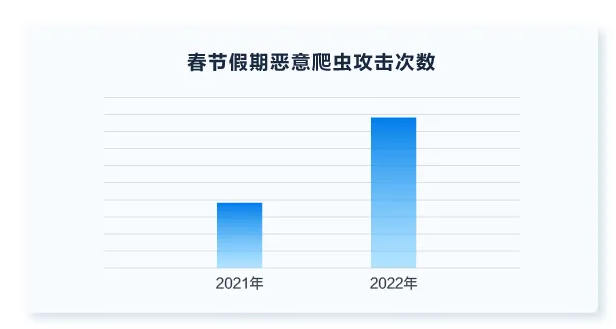 2022博鳌论坛 | 网宿液冷受邀亮相，引领数字产业绿色发展