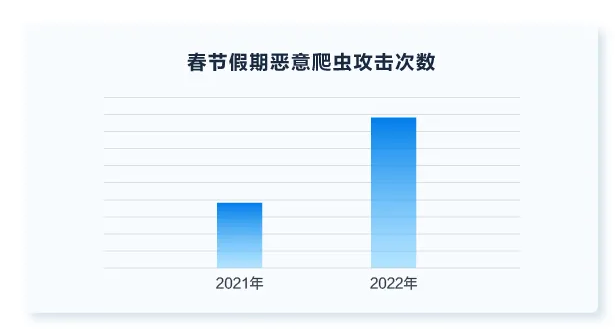 以体系化安全护航企业发展！网宿安全技术交流会圆满举行