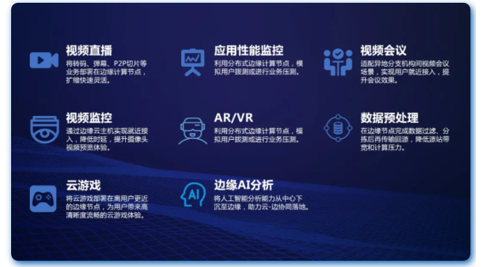 金融企业网站CDN应用浅谈