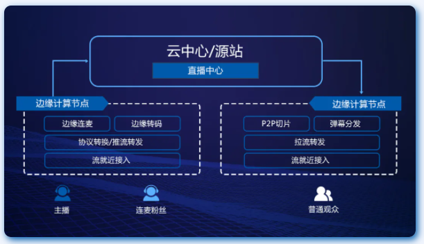 金融企业网站CDN应用浅谈