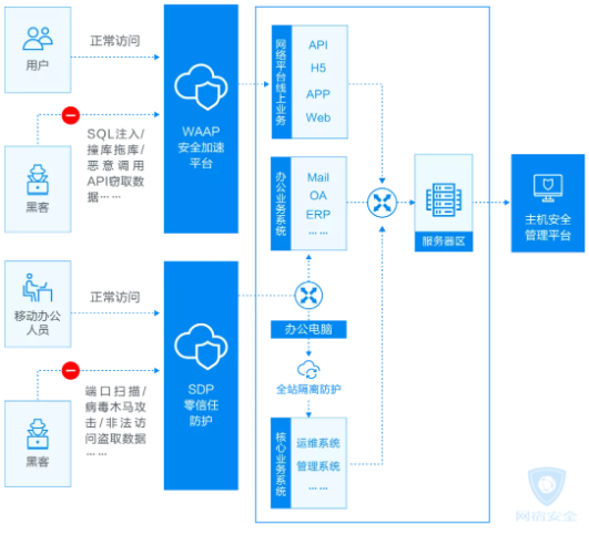 重新定义CDN | 网宿发布新一代可编程CDN Pro