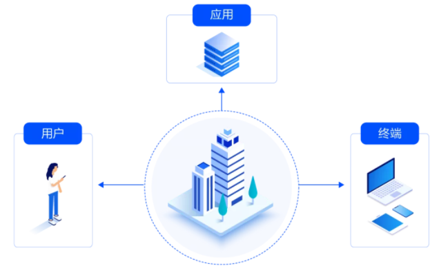 业界权威报告！网宿科技参编的《SD-WAN 2.0技术与产业发展白皮书》正式发布!
