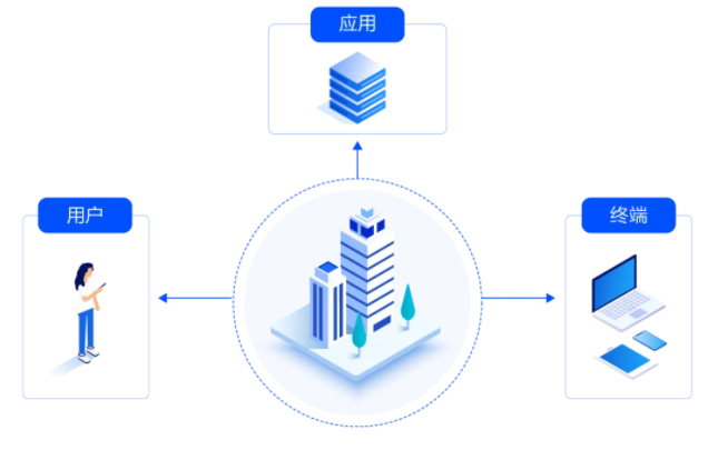 网宿QUIC：弱网环境下高性能传输的最佳方案