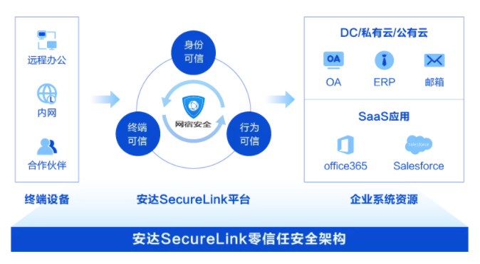 业界权威报告！网宿科技参编的《SD-WAN 2.0技术与产业发展白皮书》正式发布!