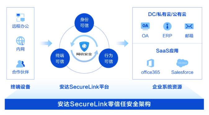 网宿QUIC：弱网环境下高性能传输的最佳方案