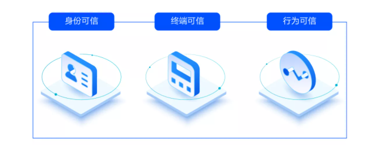 网宿QUIC：弱网环境下高性能传输的最佳方案