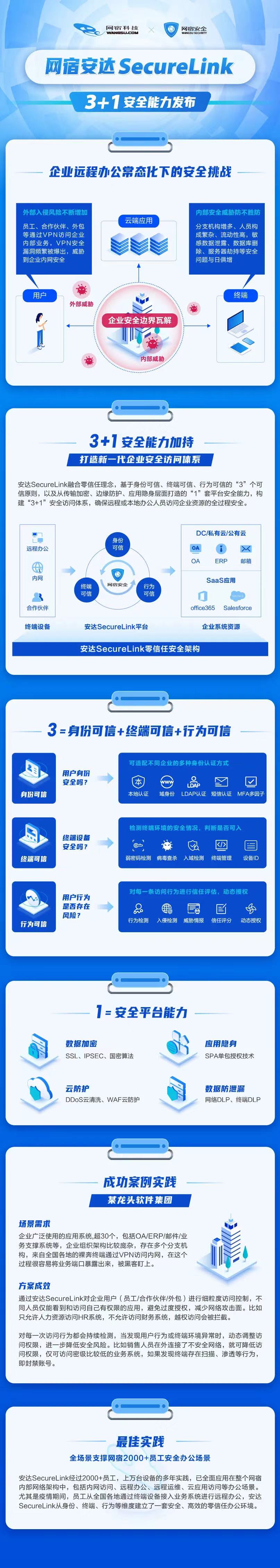 业界权威报告！网宿科技参编的《SD-WAN 2.0技术与产业发展白皮书》正式发布!