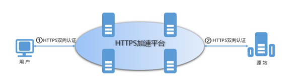 远程办公吐槽上热搜 卡顿掉线谁来救急？