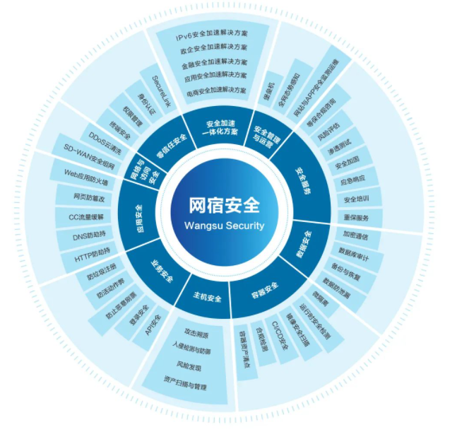 “两会”开幕在即，这份网络安全重保方案请收好