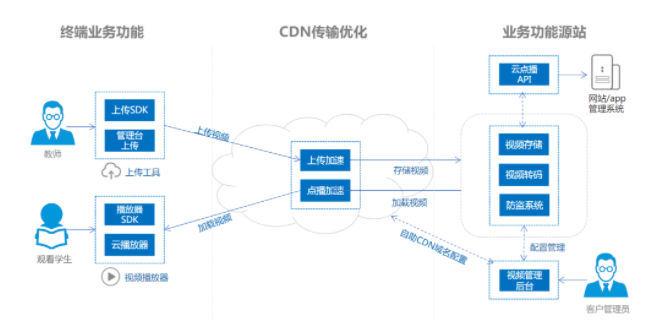 “两会”开幕在即，这份网络安全重保方案请收好