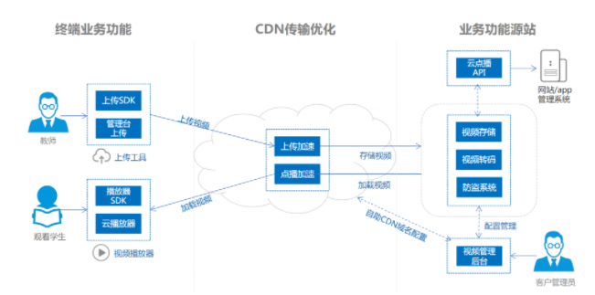 网宿SASE x 兴发化工：为产业数字变革注入安全新动能