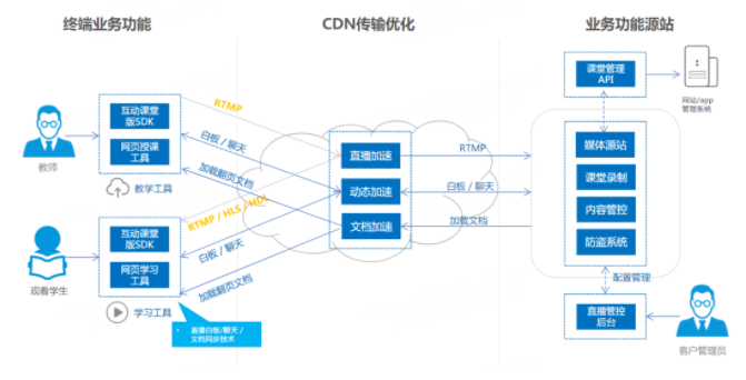“两会”开幕在即，这份网络安全重保方案请收好