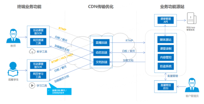 网宿QUIC：弱网环境下高性能传输的最佳方案