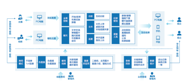 网宿SASE x 兴发化工：为产业数字变革注入安全新动能