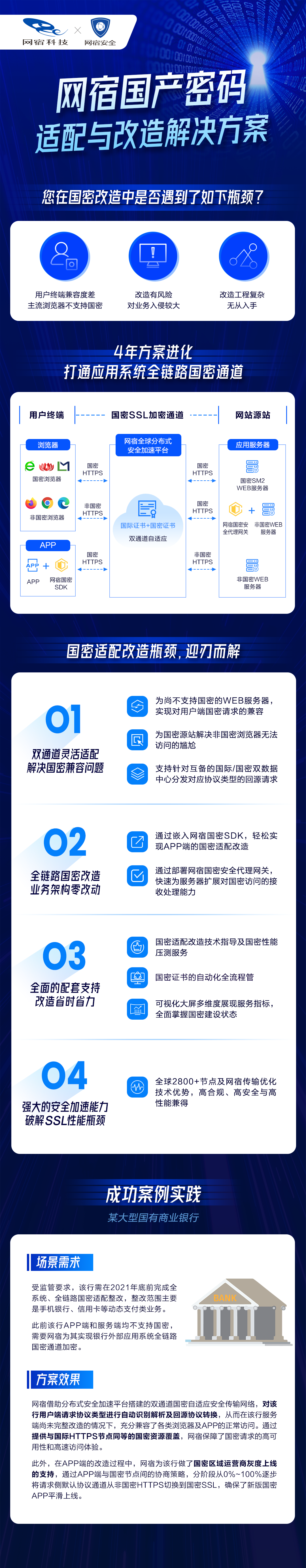 网宿零信任新品SecureLink正式发布 再加码远程办公