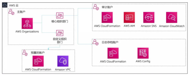 网宿零信任新品SecureLink正式发布 再加码远程办公