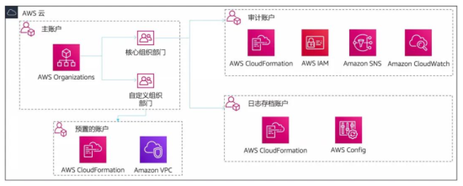 网宿科技前三季度净利润4.26亿元，同比增长142.85%