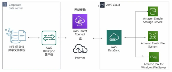 网宿零信任新品SecureLink正式发布 再加码远程办公