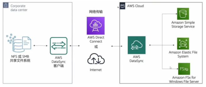 远程办公吐槽上热搜 卡顿掉线谁来救急？