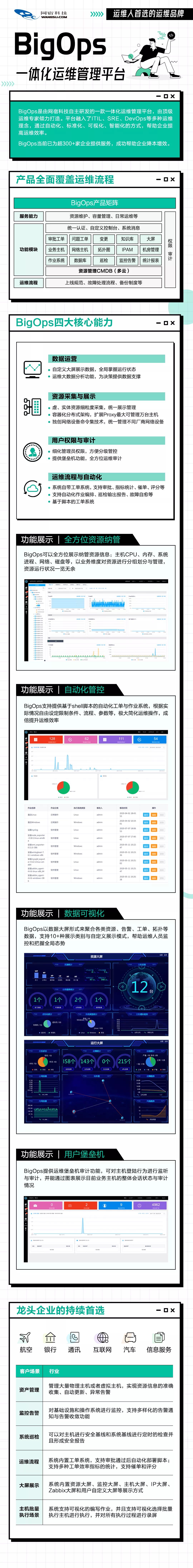 年度大盘点：带你回顾网宿科技的2018！